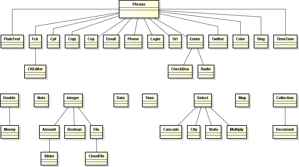 Relação hereditária entre os tipos nativos do Titan.